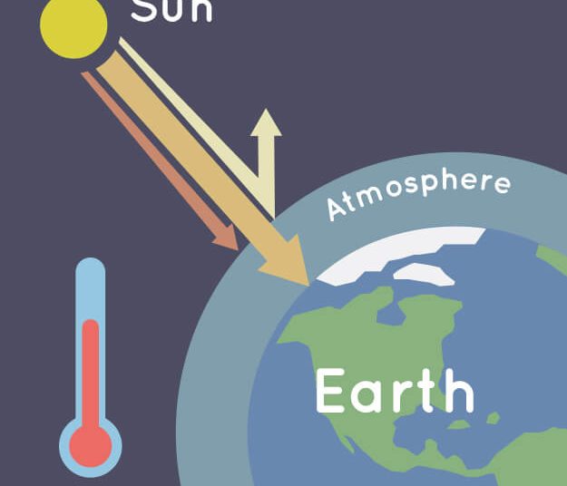 গ্রিনহাউজ প্রতিক্রিয়া