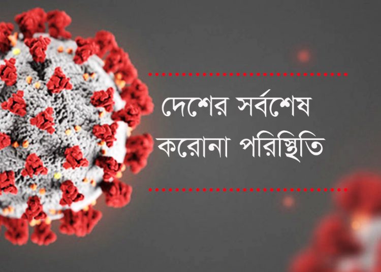 দেশে ২৪ ঘণ্টায় করোনায় দু’জনের মৃত্যু, নতুন শনাক্ত ৫৭১
