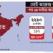 ভারতে করোনা আক্রান্তের সংখ্যা ৭৮ হাজার ছাড়াল