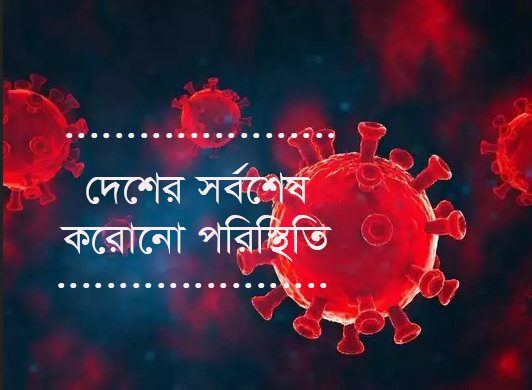 করোনা সংক্রমণে এক দিনে সর্বোচ্চ ১১২ জনের মৃত্যু
