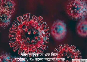 বরিশাল বিভাগে এক দিনে সর্বোচ্চ ৮৭৯ জনের করোনা শনাক্ত